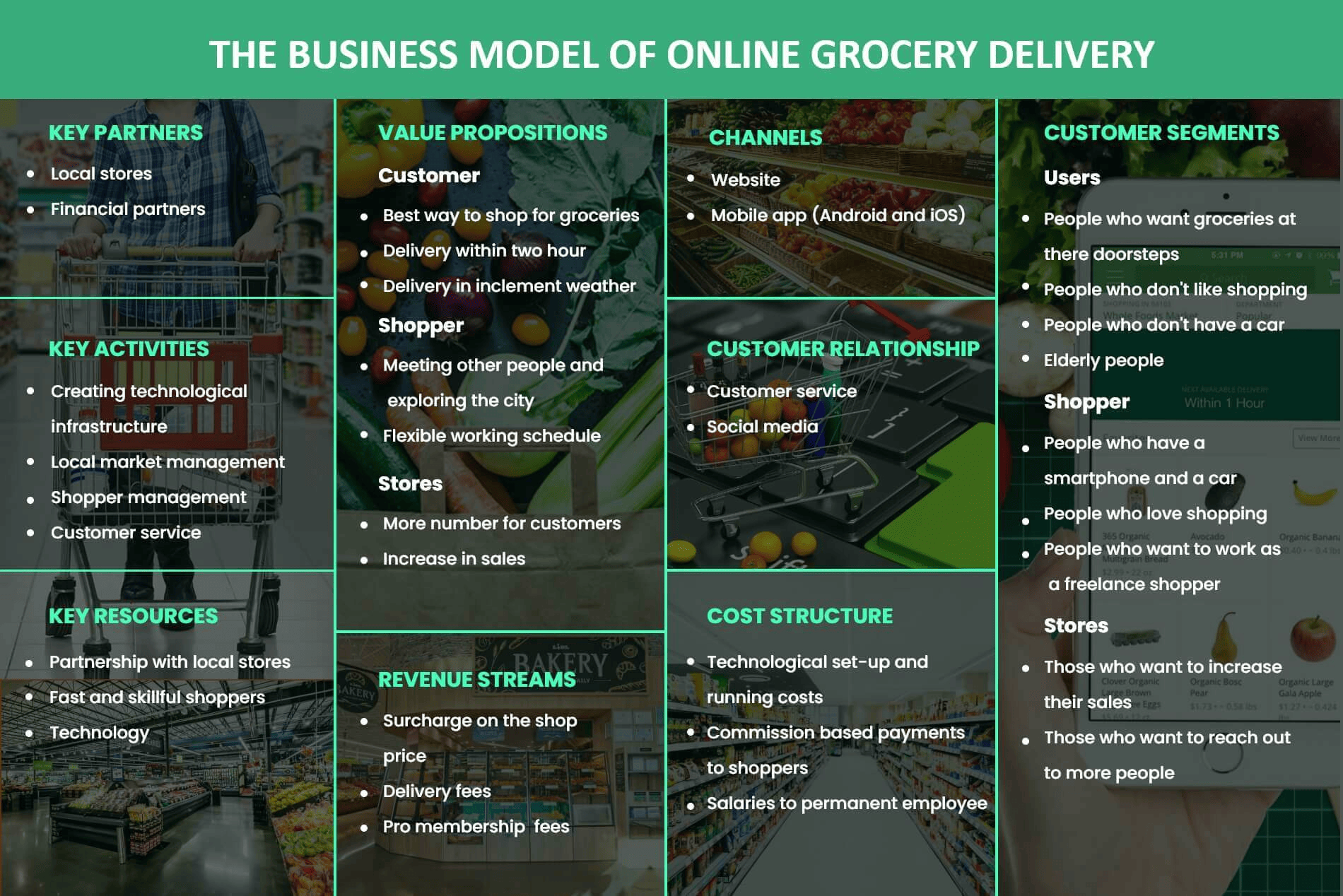 Customer/User App Key Features User Profile